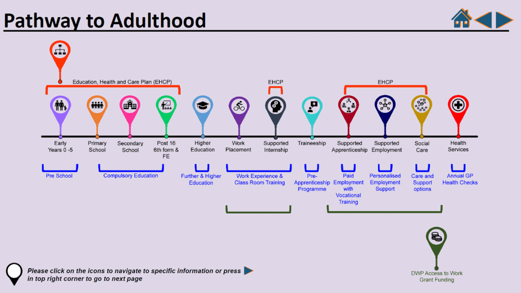 Pathway to adulthood