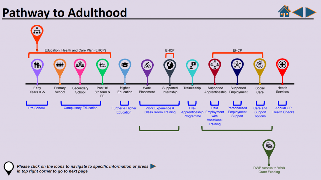 Preparation For Adulthood Strategy 2020 2024 West Cheshire Children s 